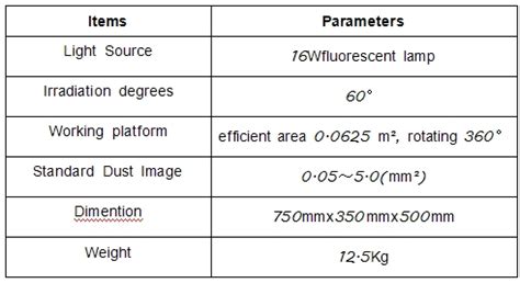 Paper Dust Tester distribution|Determination Method and Standardized Process of Paper and .